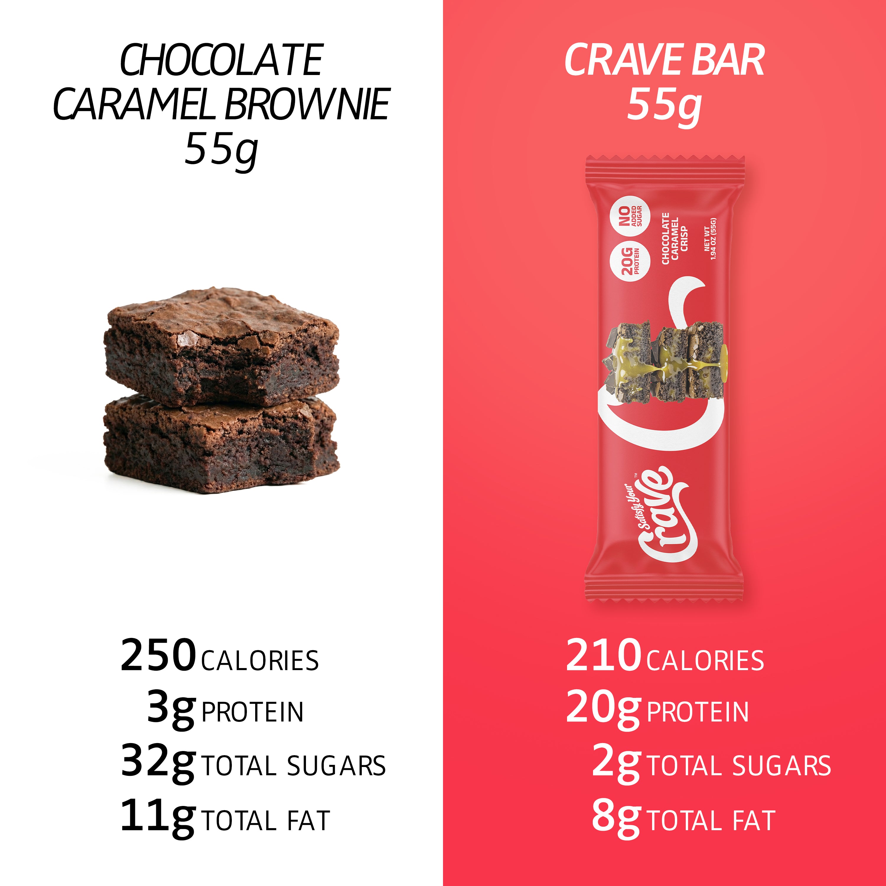 Crave Protein Bars – Variety Pack – Cookie Dough, Caramel Crisp, Cookies & Cream – 19-20g High Protein, No Added Sugar – Soft Protein Snacks for Breakfast & Office – Meal Replacement Bar, 12 Pack