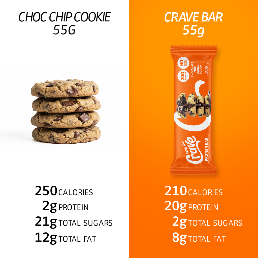 Crave Protein Bars – Variety Pack – Cookie Dough, Caramel Crisp, Cookies & Cream – 19-20g High Protein, No Added Sugar – Soft Protein Snacks for Breakfast & Office – Meal Replacement Bar, 12 Pack