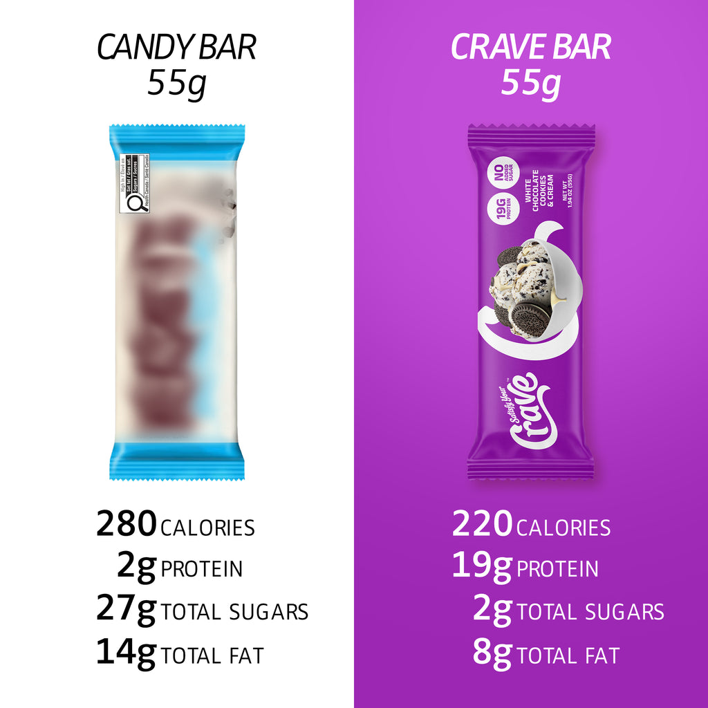 Crave Protein Bars – Variety Pack – Cookie Dough, Caramel Crisp, Cookies & Cream – 19-20g High Protein, No Added Sugar – Soft Protein Snacks for Breakfast & Office – Meal Replacement Bar, 12 Pack