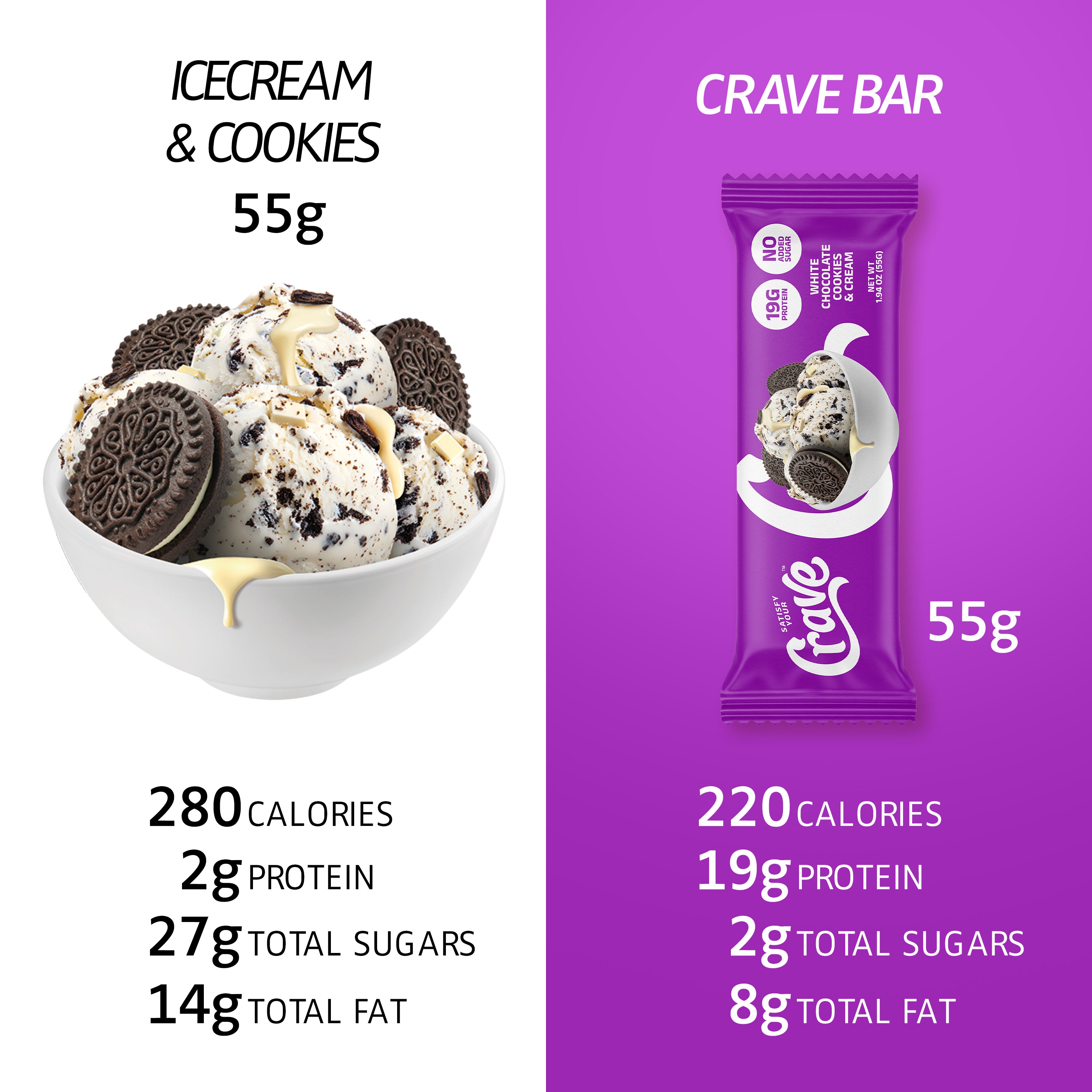 Crave Protein Bars – White Chocolate Cookies & Cream – 19g High Protein, No Added Sugar – Protein Snacks for Breakfast & Gym – Crispy Meal Replacement Bar – Non-GMO, 12 Pack